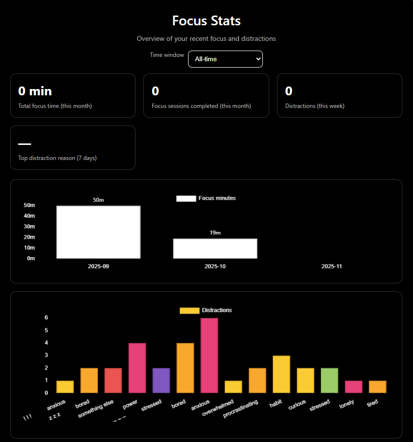 Stats - Dark canvas